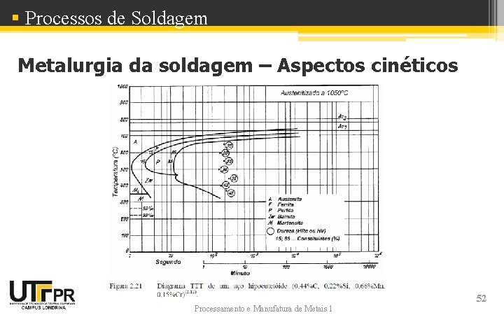 § Processos de Soldagem Metalurgia da soldagem – Aspectos cinéticos Processamento e Manufatura de § Processos de Soldagem Metalurgia da soldagem – Aspectos cinéticos Processamento e Manufatura de