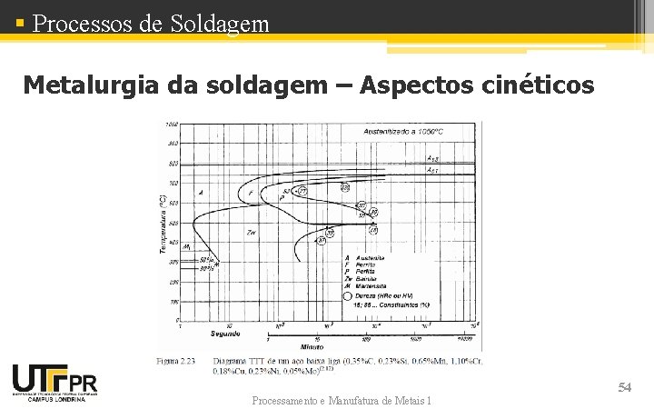 § Processos de Soldagem Metalurgia da soldagem – Aspectos cinéticos Processamento e Manufatura de § Processos de Soldagem Metalurgia da soldagem – Aspectos cinéticos Processamento e Manufatura de