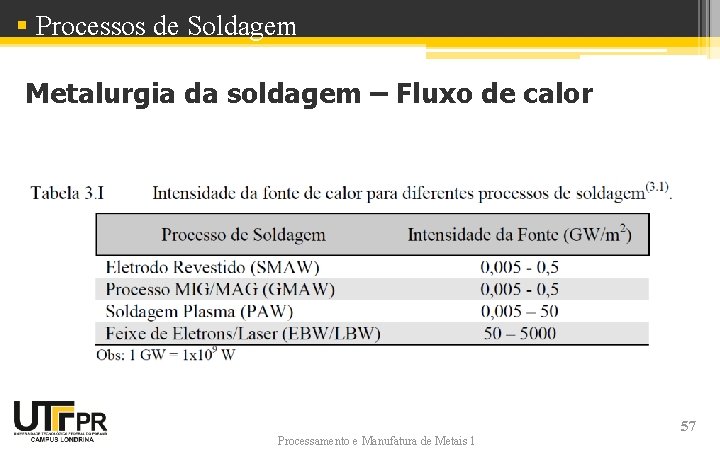§ Processos de Soldagem Metalurgia da soldagem – Fluxo de calor Processamento e Manufatura § Processos de Soldagem Metalurgia da soldagem – Fluxo de calor Processamento e Manufatura