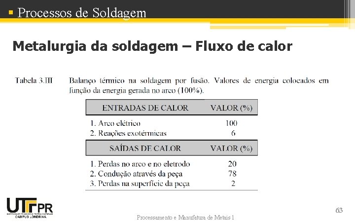 § Processos de Soldagem Metalurgia da soldagem – Fluxo de calor Processamento e Manufatura § Processos de Soldagem Metalurgia da soldagem – Fluxo de calor Processamento e Manufatura