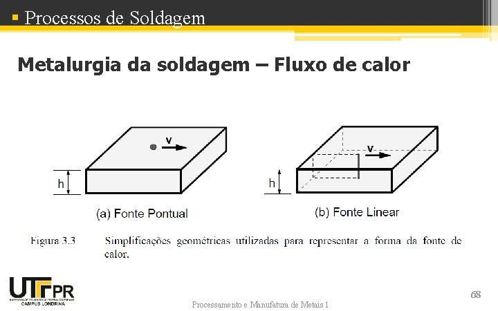 § Processos de Soldagem Metalurgia da soldagem – Fluxo de calor Processamento e Manufatura § Processos de Soldagem Metalurgia da soldagem – Fluxo de calor Processamento e Manufatura