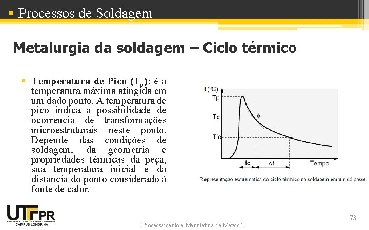 § Processos de Soldagem Metalurgia da soldagem – Ciclo térmico § Temperatura de Pico § Processos de Soldagem Metalurgia da soldagem – Ciclo térmico § Temperatura de Pico