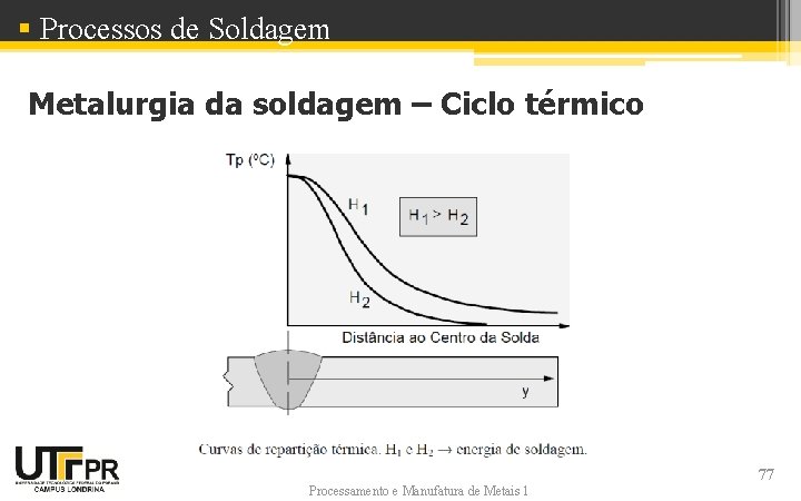 § Processos de Soldagem Metalurgia da soldagem – Ciclo térmico Processamento e Manufatura de § Processos de Soldagem Metalurgia da soldagem – Ciclo térmico Processamento e Manufatura de