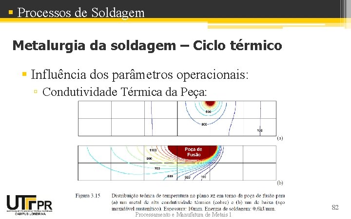 § Processos de Soldagem Metalurgia da soldagem – Ciclo térmico § Influência dos parâmetros § Processos de Soldagem Metalurgia da soldagem – Ciclo térmico § Influência dos parâmetros