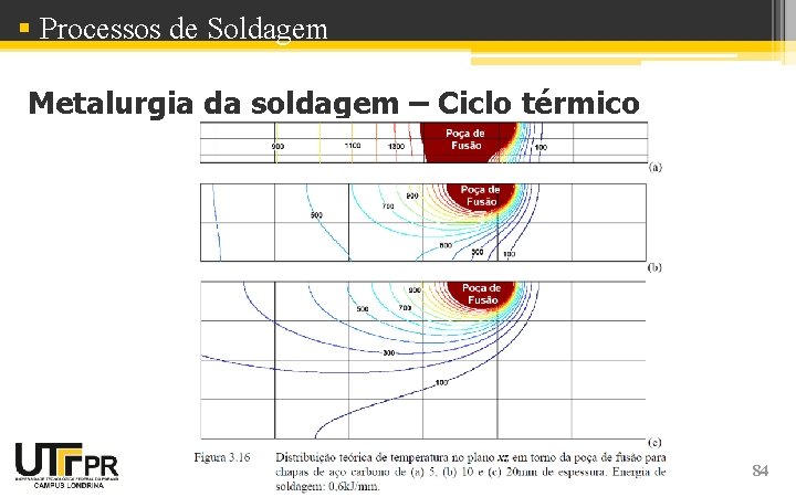 § Processos de Soldagem Metalurgia da soldagem – Ciclo térmico Processamento e Manufatura de § Processos de Soldagem Metalurgia da soldagem – Ciclo térmico Processamento e Manufatura de
