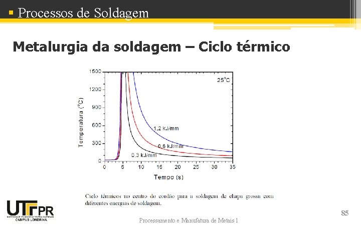 § Processos de Soldagem Metalurgia da soldagem – Ciclo térmico Processamento e Manufatura de § Processos de Soldagem Metalurgia da soldagem – Ciclo térmico Processamento e Manufatura de