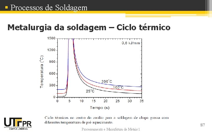 § Processos de Soldagem Metalurgia da soldagem – Ciclo térmico Processamento e Manufatura de § Processos de Soldagem Metalurgia da soldagem – Ciclo térmico Processamento e Manufatura de