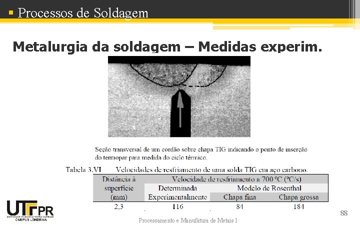 § Processos de Soldagem Metalurgia da soldagem – Medidas experim. Processamento e Manufatura de § Processos de Soldagem Metalurgia da soldagem – Medidas experim. Processamento e Manufatura de