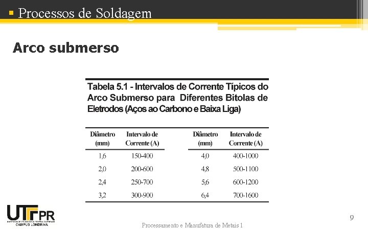 § Processos de Soldagem Arco submerso Processamento e Manufatura de Metais 1 9 § Processos de Soldagem Arco submerso Processamento e Manufatura de Metais 1 9