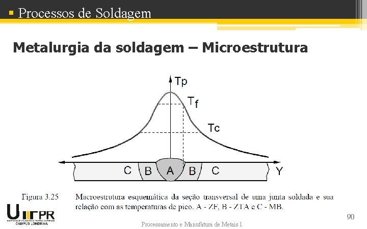 § Processos de Soldagem Metalurgia da soldagem – Microestrutura Processamento e Manufatura de Metais § Processos de Soldagem Metalurgia da soldagem – Microestrutura Processamento e Manufatura de Metais
