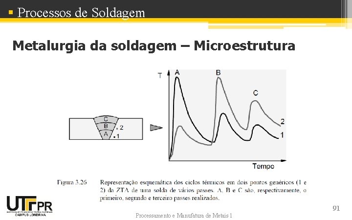 § Processos de Soldagem Metalurgia da soldagem – Microestrutura Processamento e Manufatura de Metais § Processos de Soldagem Metalurgia da soldagem – Microestrutura Processamento e Manufatura de Metais