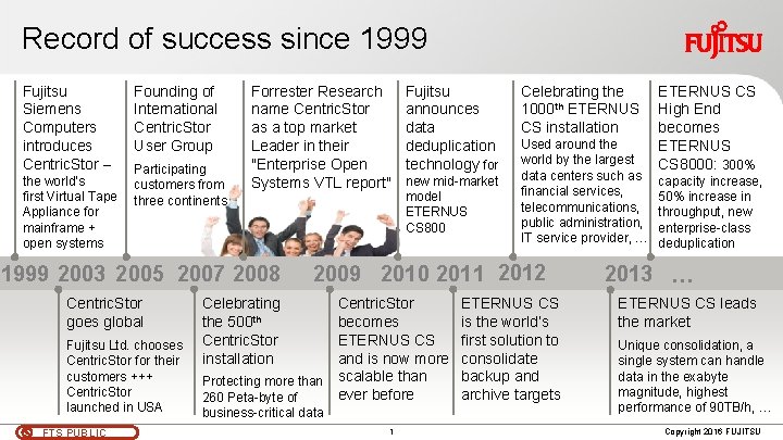 Record of success since 1999 Fujitsu Siemens Computers introduces Centric. Stor – the world's Record of success since 1999 Fujitsu Siemens Computers introduces Centric. Stor – the world's