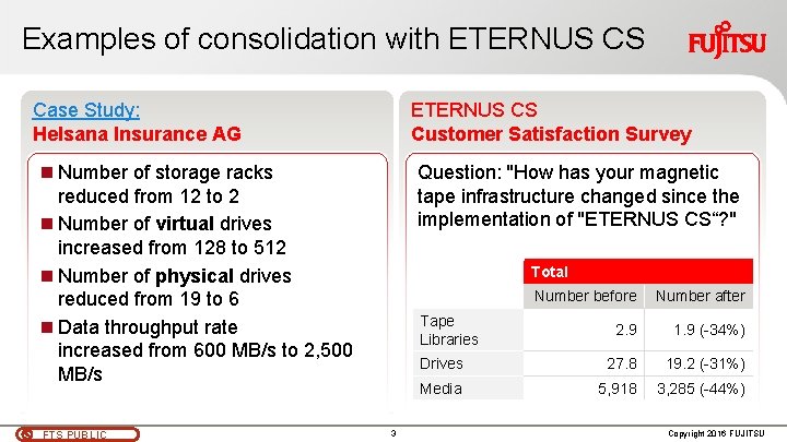Examples of consolidation with ETERNUS CS Case Study: Helsana Insurance AG ETERNUS CS Customer Examples of consolidation with ETERNUS CS Case Study: Helsana Insurance AG ETERNUS CS Customer