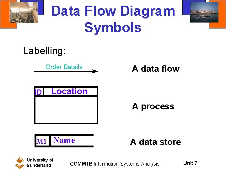 Data Flow Diagram Symbols Labelling: Order Details ID A data flow Location A process