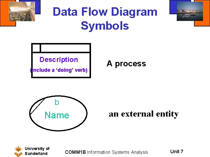 Data Flow Diagram Symbols Description (include a ‘doing’ verb) A process b Name University