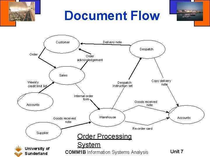 Document Flow Customer Delivery note Despatch Order acknowledgement Sales Weekly credit limit list Copy