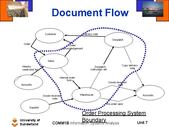 Document Flow Customer Delivery note Despatch Order acknowledgement Sales Weekly credit limit list Despatch