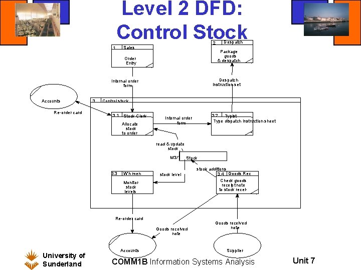 Level 2 DFD: Control Stock 2 Sales 1 Despatch Package goods & despatch Order