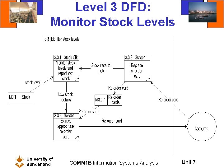 Level 3 DFD: Monitor Stock Levels University of Sunderland COMM 1 B Information Systems