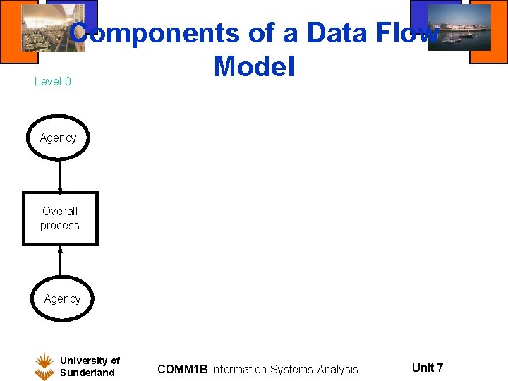 Components of a Data Flow Model Level 0 Agency Overall process Agency University of