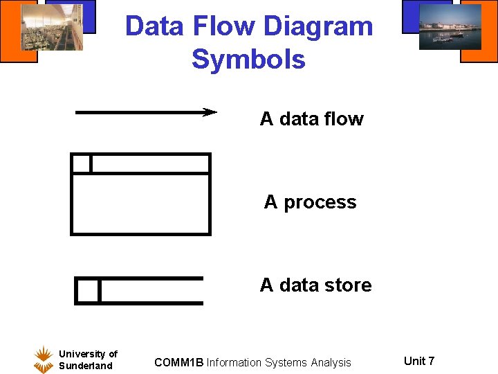 Data Flow Diagram Symbols A data flow A process A data store University of