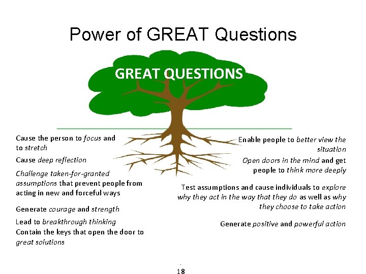 Power of GREAT Questions GREAT QUESTIONS Cause the person to focus and to stretch Power of GREAT Questions GREAT QUESTIONS Cause the person to focus and to stretch