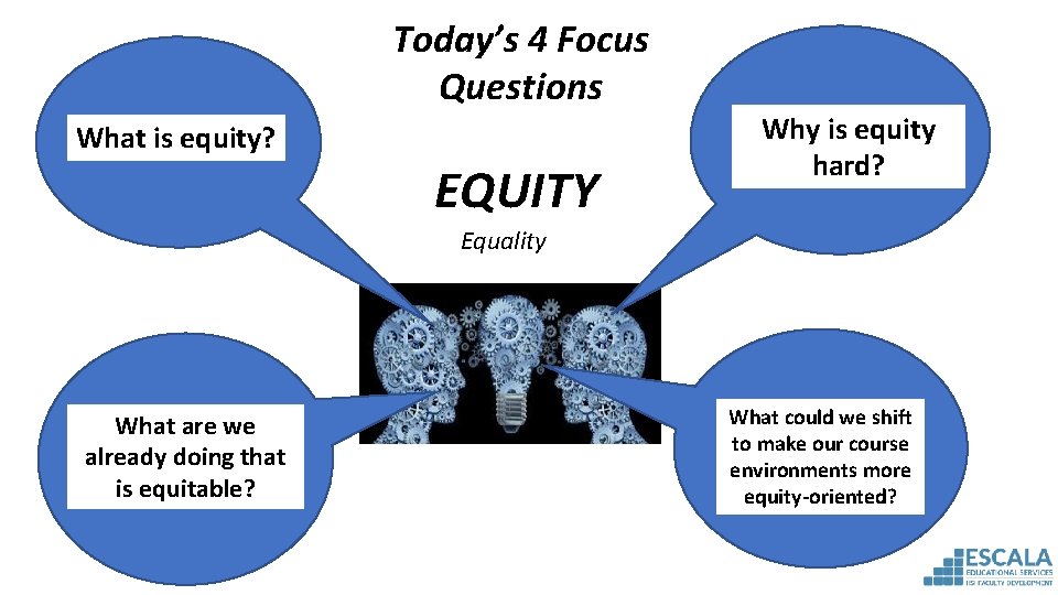 Today’s 4 Focus Questions What is equity? EQUITY Why is equity hard? Equality What