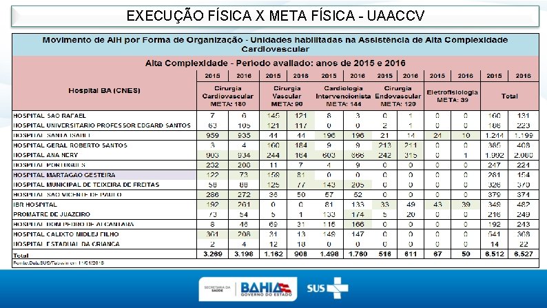 EXECUÇÃO FÍSICA X META FÍSICA - UAACCV 