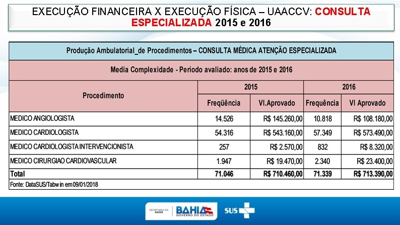 EXECUÇÃO FINANCEIRA X EXECUÇÃO FÍSICA – UAACCV: CONSULTA ESPECIALIZADA 2015 e 2016 