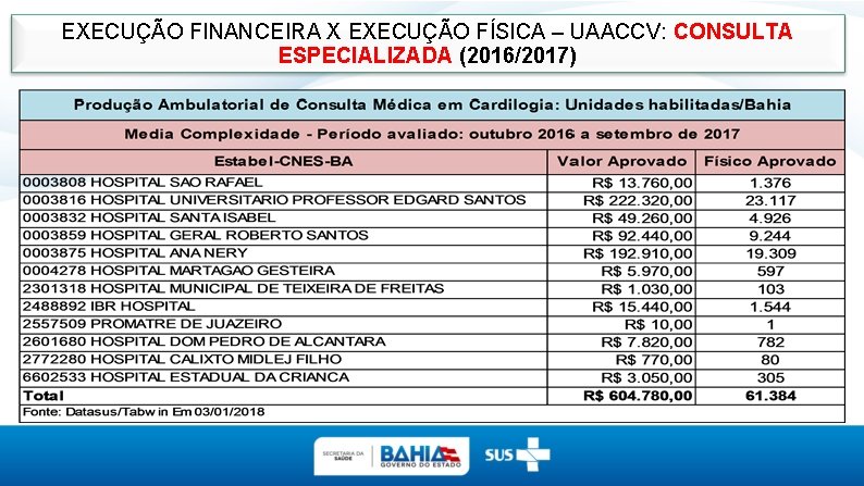 EXECUÇÃO FINANCEIRA X EXECUÇÃO FÍSICA – UAACCV: CONSULTA ESPECIALIZADA (2016/2017) 