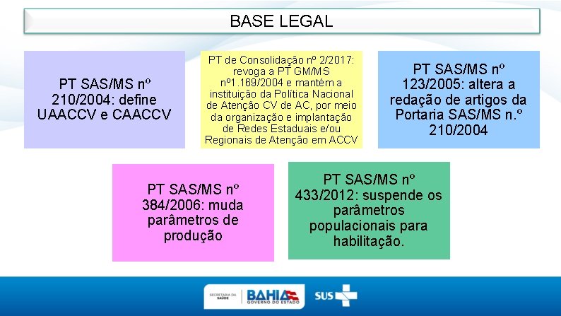 BASE LEGAL PT SAS/MS nº 210/2004: define UAACCV e CAACCV PT de Consolidação nº