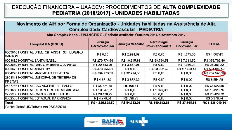 EXECUÇÃO FINANCEIRA – UAACCV: PROCEDIMENTOS DE ALTA COMPLEXIDADE PEDIATRIA (2016/2017) - UNIDADES HABILITADAS 