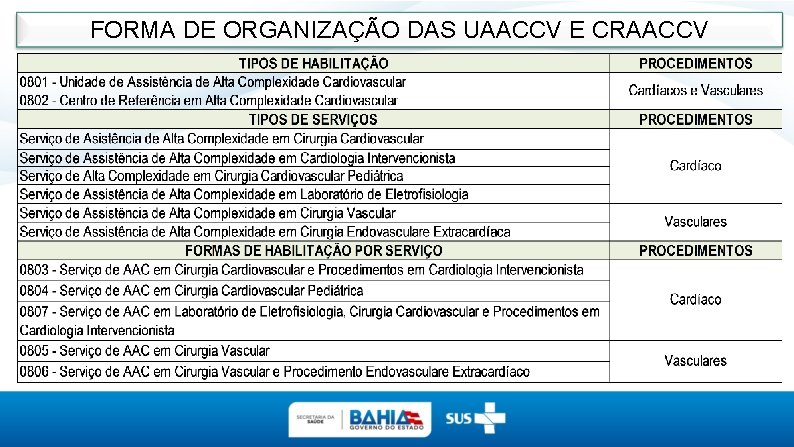 FORMA DE ORGANIZAÇÃO DAS UAACCV E CRAACCV 