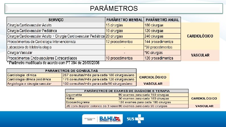 PAR METROS 