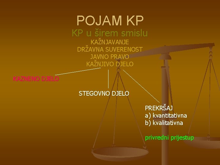 POJAM KP KP u širem smislu KAŽNJAVANJE DRŽAVNA SUVERENOST JAVNO PRAVO KAŽNJIVO DJELO KAZNENO