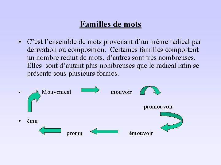 Familles de mots • C’est l’ensemble de mots provenant d’un même radical par dérivation