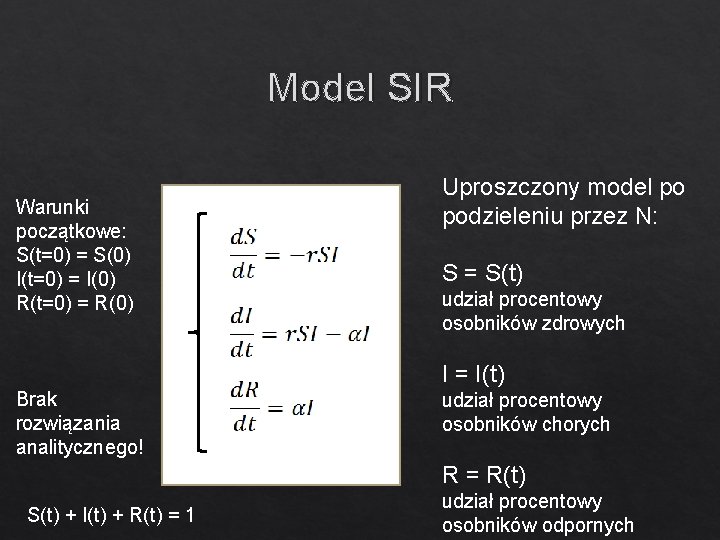 Model SIR Warunki początkowe: S(t=0) = S(0) I(t=0) = I(0) R(t=0) = R(0) Uproszczony