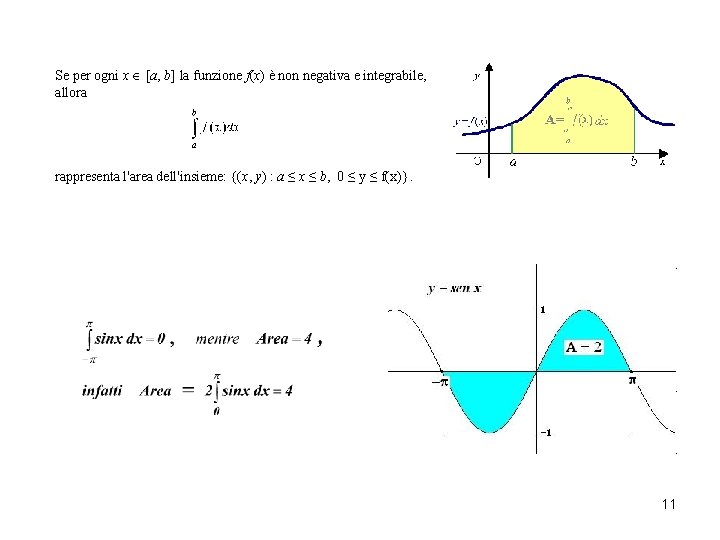 Se per ogni x [a, b] la funzione f(x) è non negativa e integrabile,