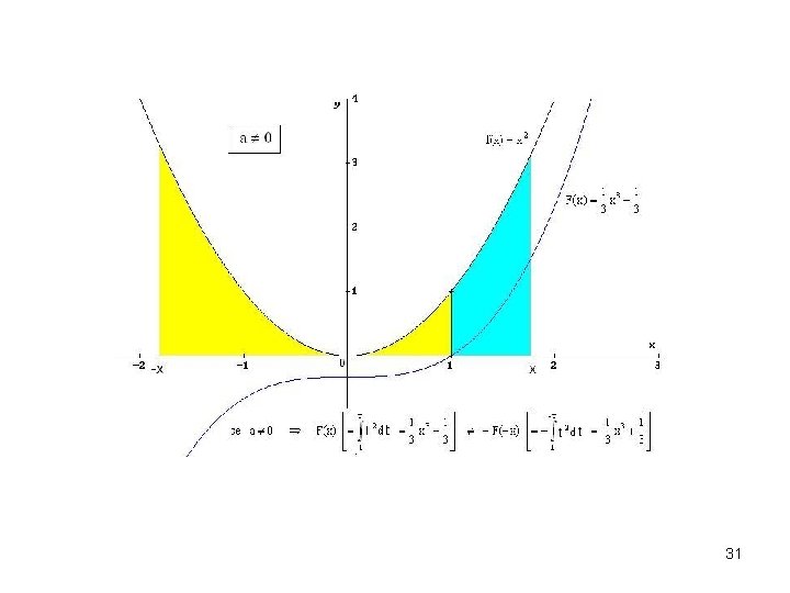 31 31