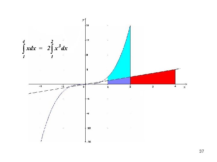 37 37