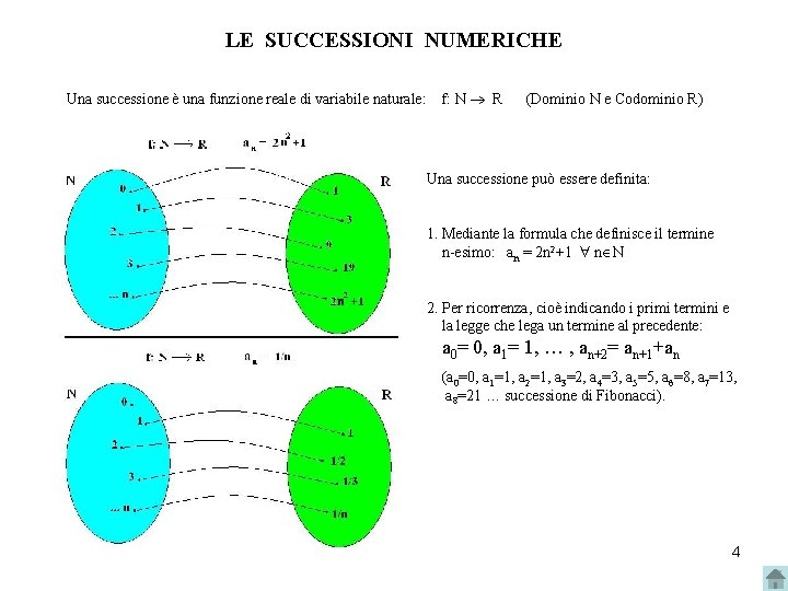 LE SUCCESSIONI NUMERICHE Una successione è una funzione reale di variabile naturale: f: N LE SUCCESSIONI NUMERICHE Una successione è una funzione reale di variabile naturale: f: N