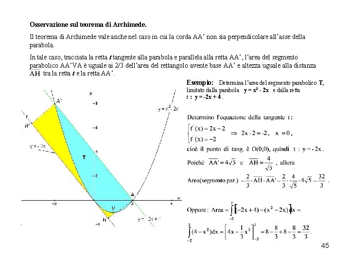 Osservazione sul teorema di Archimede. Il teorema di Archimede vale anche nel caso in Osservazione sul teorema di Archimede. Il teorema di Archimede vale anche nel caso in