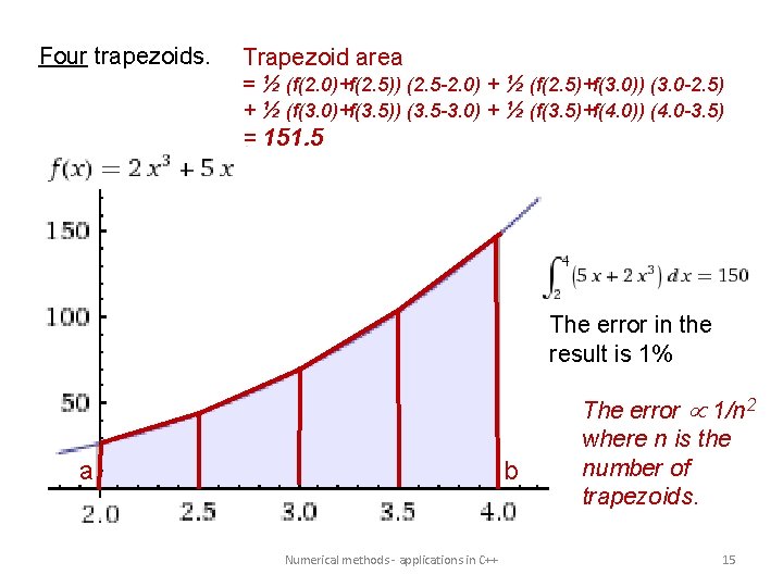 Four trapezoids. Trapezoid area = ½ (f(2. 0)+f(2. 5)) (2. 5 -2. 0) +