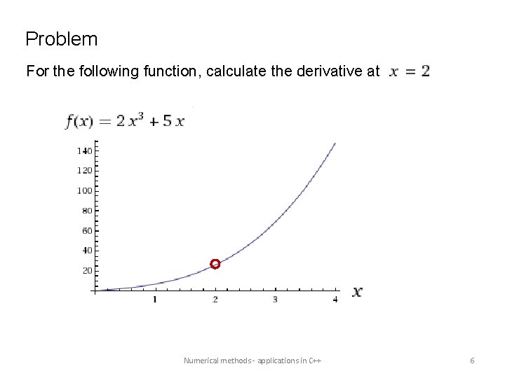 Problem For the following function, calculate the derivative at Numerical methods - applications in
