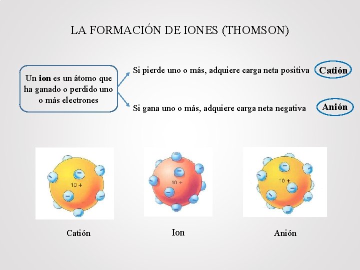 LA FORMACIÓN DE IONES (THOMSON) Un ion es un átomo que ha ganado o
