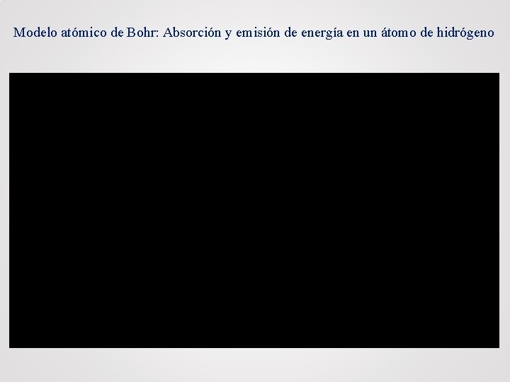 Modelo atómico de Bohr: Absorción y emisión de energía en un átomo de hidrógeno