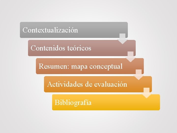 Contextualización Contenidos teóricos Resumen: mapa conceptual Actividades de evaluación Bibliografía 