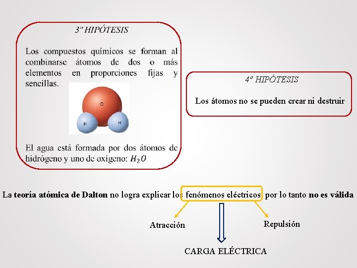  4º HIPÓTESIS Los átomos no se pueden crear ni destruir La teoría atómica