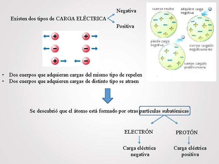 Negativa Existen dos tipos de CARGA ELÉCTRICA Positiva • Dos cuerpos que adquieran cargas