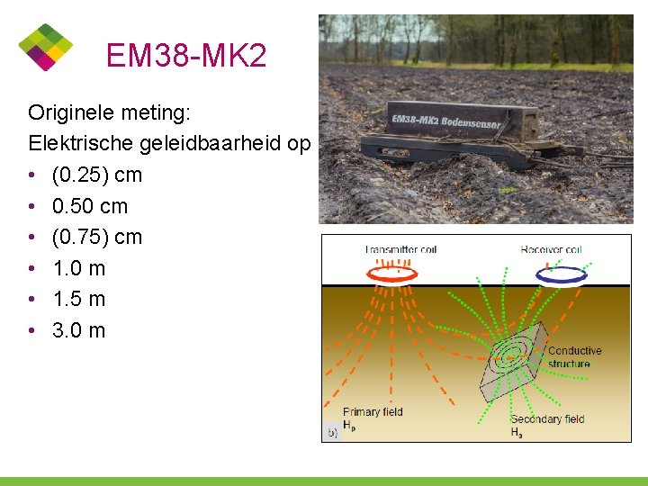 EM 38 -MK 2 Originele meting: Elektrische geleidbaarheid op • (0. 25) cm •